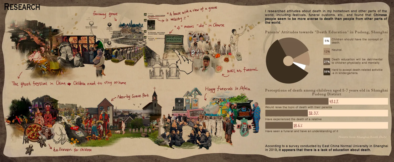 The Unknown — design process 2