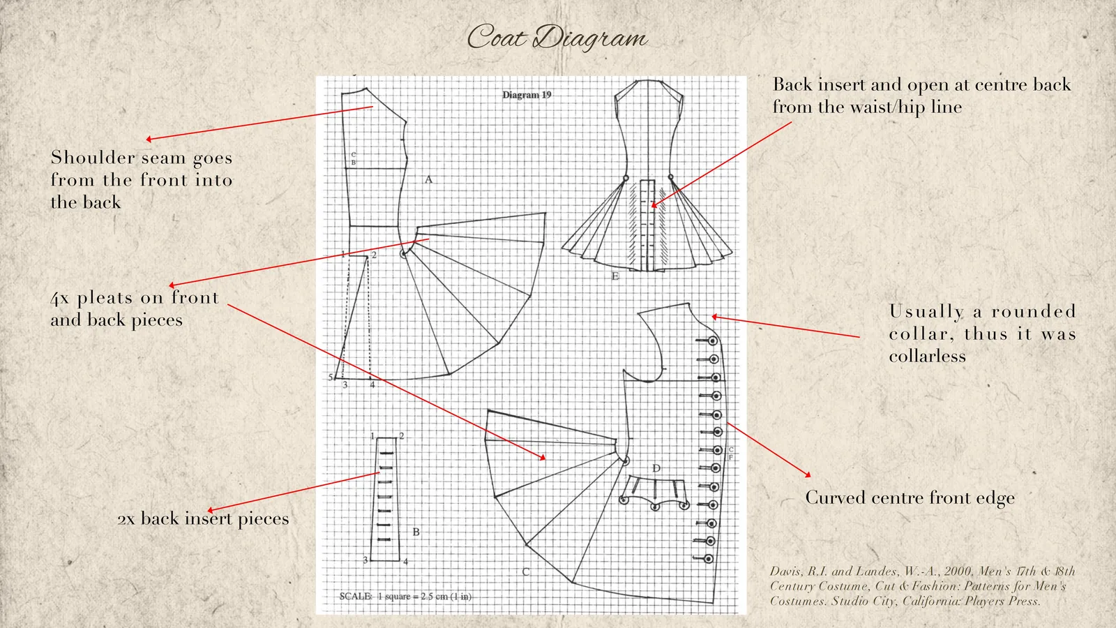 18th Century Menswear Research & Recreation — archive image 12