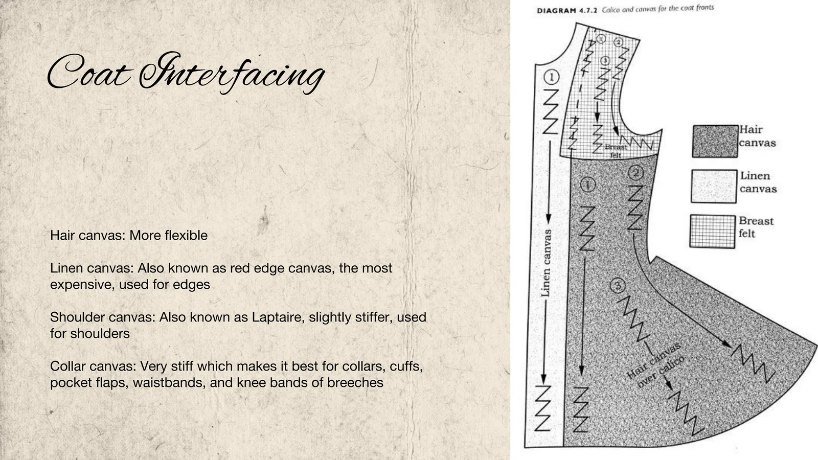18th Century Menswear Research & Recreation — archive image 14